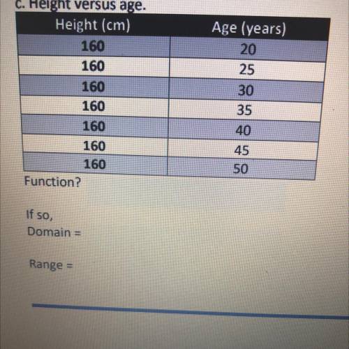 Height versus age domain and range
