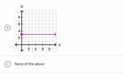 Which of the following graphs shows a proportional relationship? Choose all answers that apply: