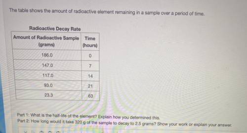 The table shows the amount of radioactive element remaining in a sample over a period of time.

Ra