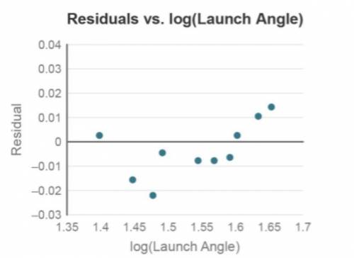 A punter for a football team is trying to determine the optimal angle for striking the football off