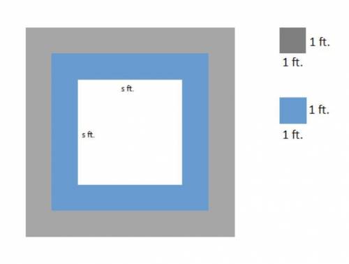 A square fountain area with side length ft. is bordered by two rows of square tiles along its perim