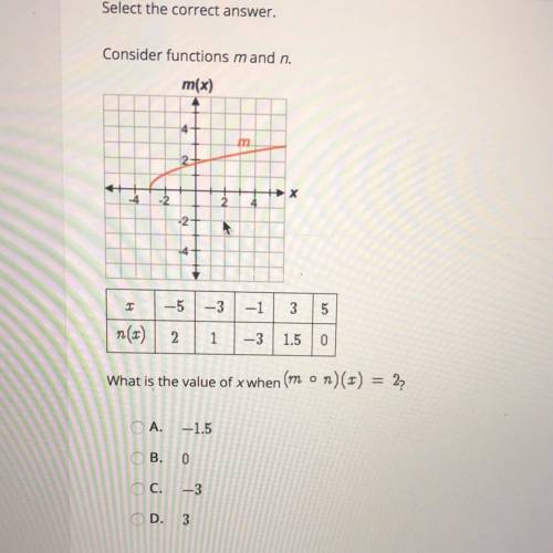 Consider functions mand n.

mix)
m
4
X
3
2
4
1
-5
-3 -1
3
3
or
5
n() 2
1
- 3
1.50
What is the valu