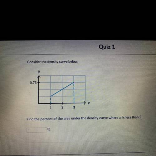 Find the percent of the area under the density curve where x is less than 2.