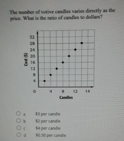 The number of Votive candles varies directly as the price. What is the ratio of candles to dollars?