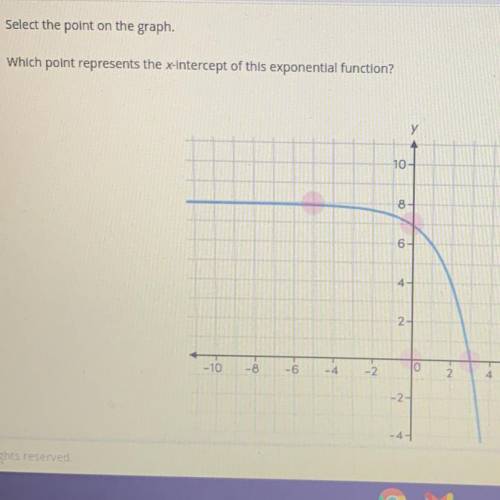Please help fast!!!

Select the point on the graph.
Which point represents the x-intercept of this