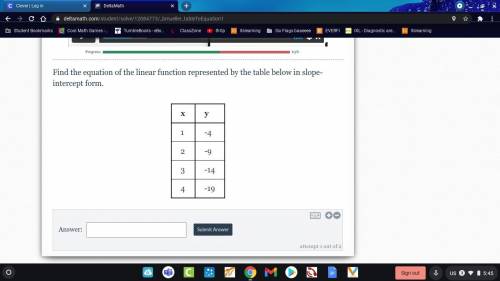 Find the equation of the linear function represented by the table below in slope-intercept form.