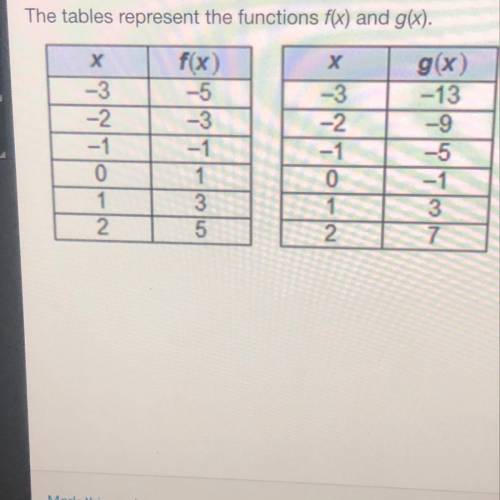 The tables represent the functions f(x) and g(x).

Which input value produces the same output valu