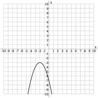 NEED GENIUS HELP!!!

Select the function that's represented in the graph.
Question options:
A) 
ƒ(