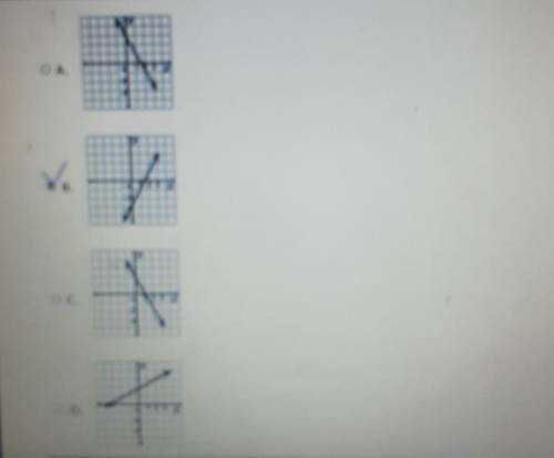 Which graph below best represents y = -2x +3?