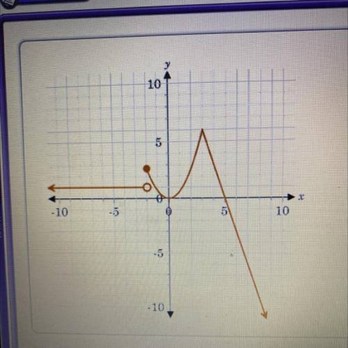 Can someone help

Which correctly describes the point of discontinuity of the function? 
A. Jump d