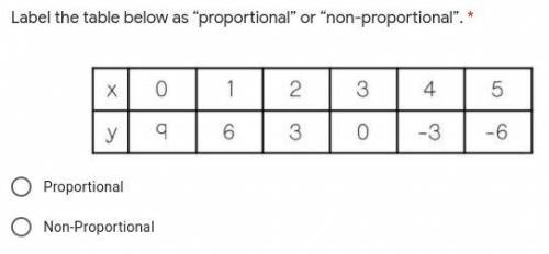 Label the table below as “proportional” or “non-proportional”. *