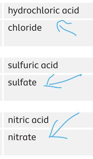 Connie was making sodium chloride by adding an acid to an alkali. She followed the progress of the r