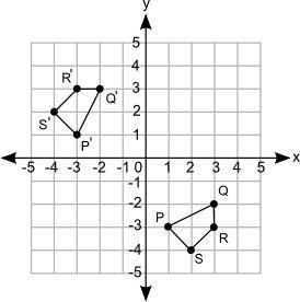 Which sequence of transformations will change figure PQRS to figure P′Q′R′S′?

a. Counterclockwise