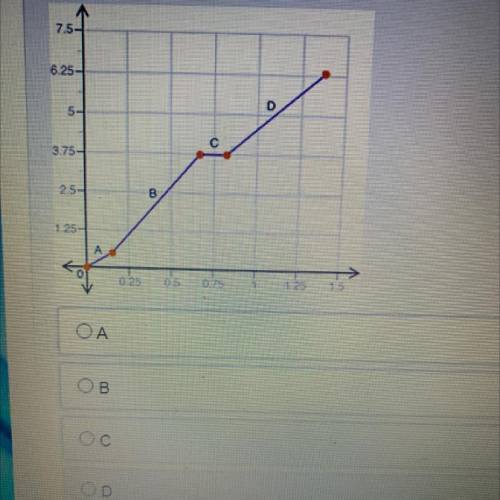 Which section of the function is constant? Hello Please help