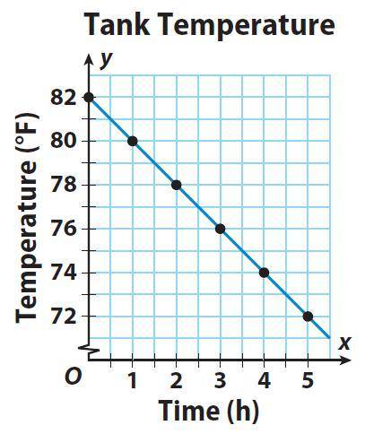 F(1)=
f(4)=
f(x)=76, therefore x=
f(x)=82, therefore x=