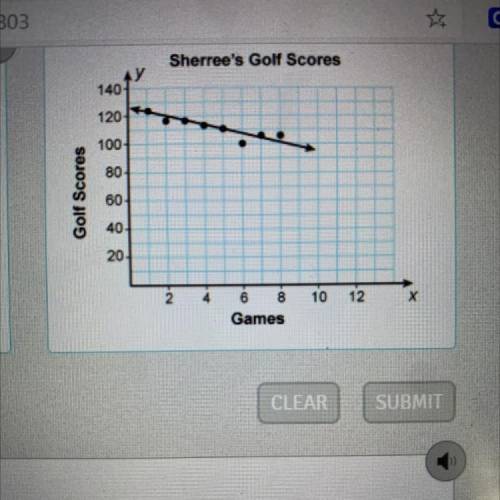 Sherree recorded her golf scores for the first 8 games of the season. She is using a

linear model