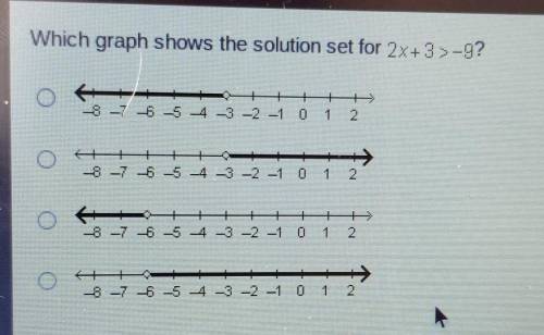 Which graph shows the solution set for 2x+3>-9?