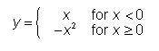 Graph the function. Upload a handwritten copy of your graph as your final answer.