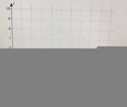 Graph the line that has a slope of 1/9 and includes the point (0, 6). Click to select points on the