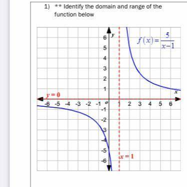 The domain and range