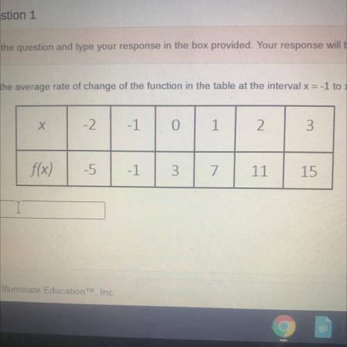 What is the average rate of change of the function in the table interval x= -1 to x=1