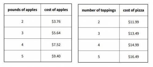 NEED HELP ASAP

write an equation for the proportional relationship. Remember the equation for