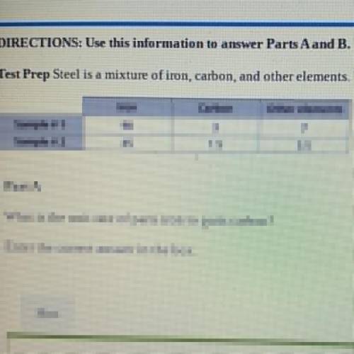 What is the unit rate of parts of steel to parts of all other elements including carbon?

Here’s t