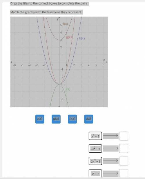 Drag the tiles to the correct boxes to complete the pairs.

Match the graphs with the functions th