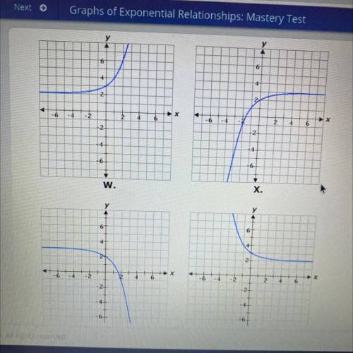 Select the correct answer.

Which graph shows an exponential function that nears a constant value
