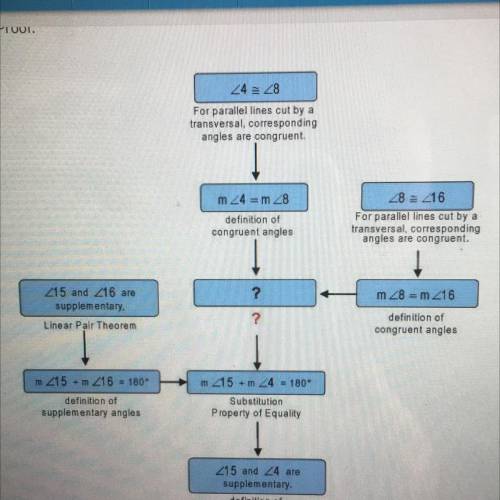 What is the missing step in the given proof