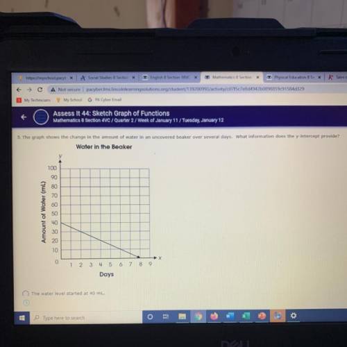 Options:

A. the water level started at 40mL
B. The change in the amount of water over time has a