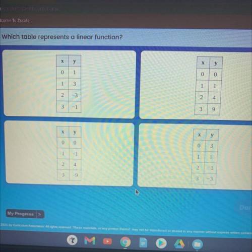 Which table represents a liner function?