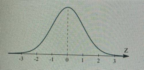 What percentage of armadillo's weigh less than 6 pounds? (Draw a normal distribution)