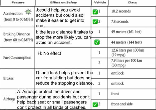 Can you help me with this question?

AQ 4a. Car features that help reduce damage and injuries in a