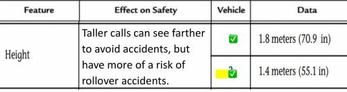 Can you help me with this question?

AQ 4a. Car features that help reduce damage and injuries in a