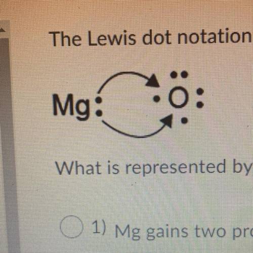 The Lewis dot notation for two atoms is shown.

(In picture Attached) 
What is represented by this