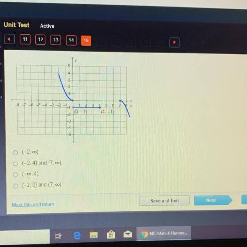 What is the domain of the function graphed below?
Pls I need it now