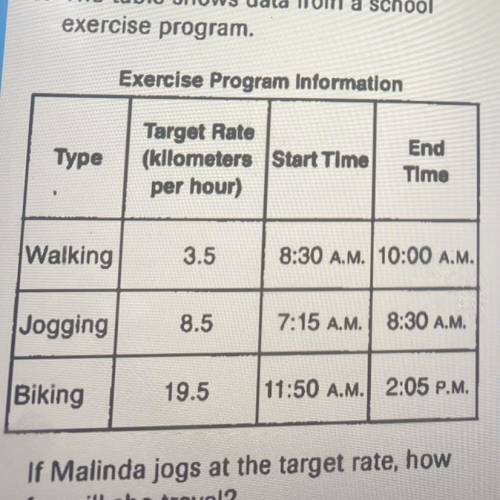 21. The table shows data from a school

exercise program.
Exercise Program Information
Type
Target