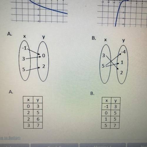 A.

х
у
B.
у
-1
-4
0
3
3
1
2
5
5.
N
A.
B.
X
х
y
y
3
5
3
2
5
5
6
1
2. 3
7
5
7
eto Bottom
Grinh
Mapp