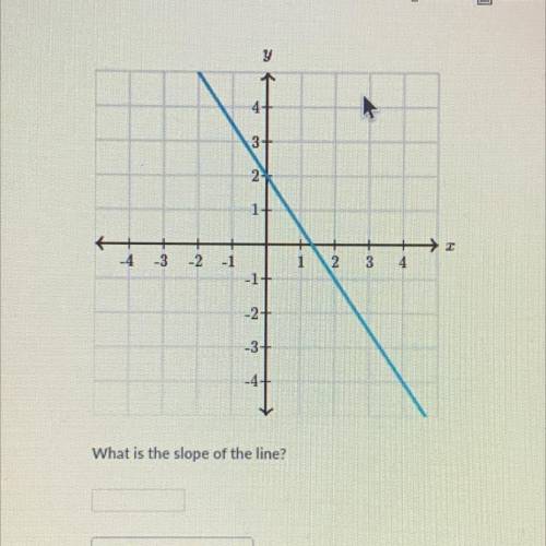 What is the line of this slope ?? Help meee pls :)