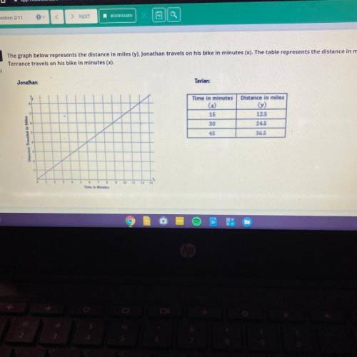 The graph below represents the distance in miles (y), Jonathan travels on his bike in minutes (x).