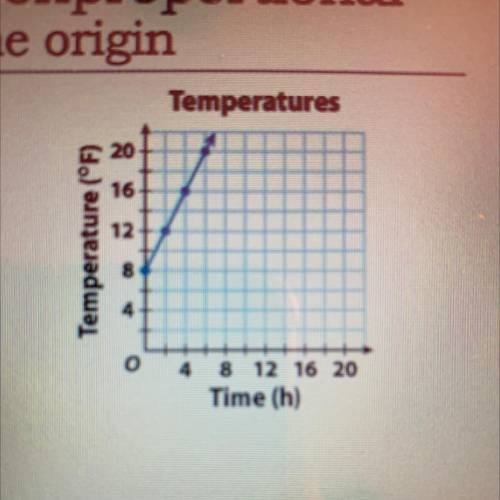 Is it proportional or nonproportional