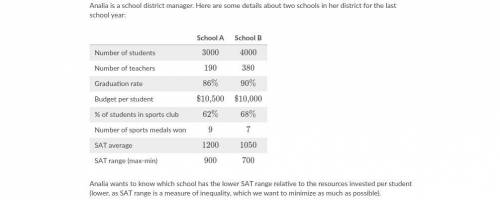 NEED HELP ASAP!!! WILL MARK BRAINLIEST

Analia wants to know which school has the lower SAT range