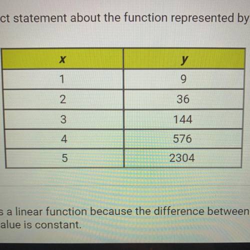 Select the correct statement about the function represented by the table.

A. It is a linear funct