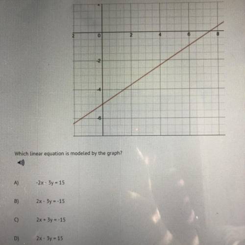 Which linear equation is modeled by the graph?

A)-2x-3y=15
B)2x-3y=-15
C)2x+3y=-15
D)2x-3y=15