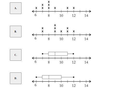 Which display below shows a box plot for the following data set: 7, 7, 9, 9, 9, 10, 11, 11, 12?