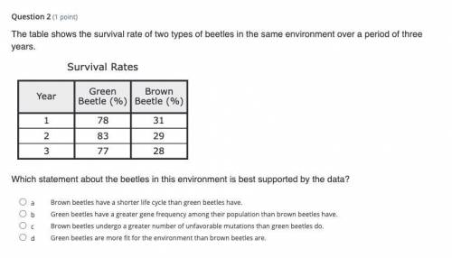 The table shows the survival rate of two types of beetles in the same environment over a period of