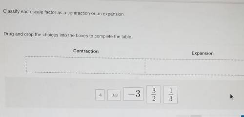 Classify each scale factor as a contraction or an expansion. Drag and drop the choices into the box