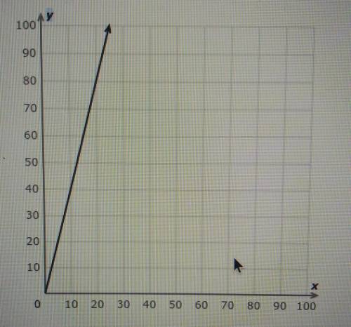 Look at the graph. What is the equation of the line in slope-intercept form? Write your answer usin