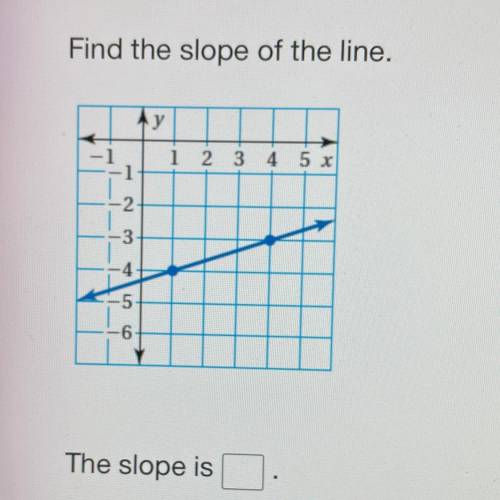 Find the slope of the line.